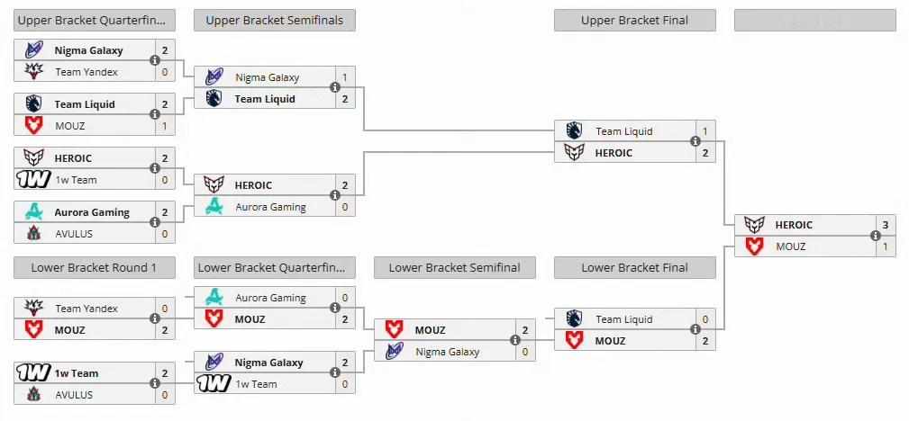 DOTA2:裂变宇宙S7，Heroic获得冠军Heroic3:1战胜m