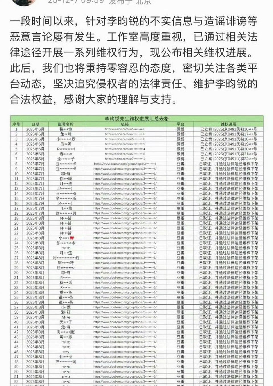 李昀锐告了132人李昀锐告黑名单居然有132个人，第一次看这么长的郫县告黑名单，