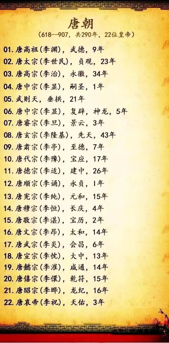 唐帝王