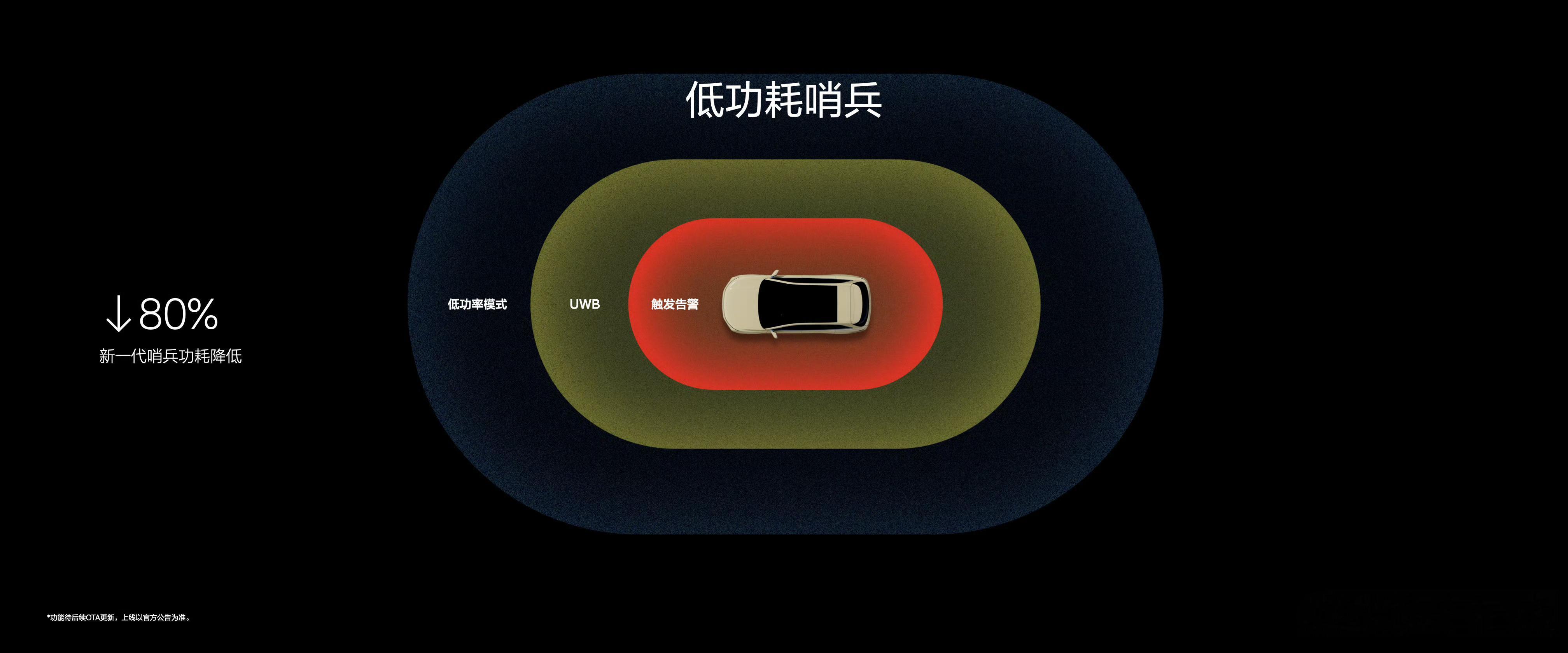 这几张图，代表就是全新一代理想L6的主要亮点。但这次内外饰的质感升级其实是图片反