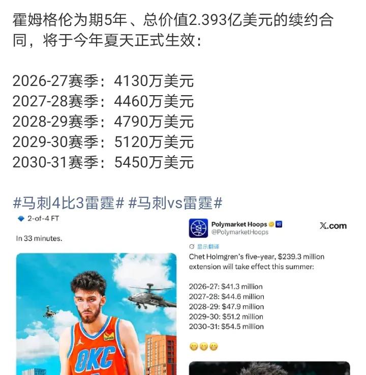 小城市球队能保留班底难度很大未来队内还有一批角色球员也要续约霍姆格伦下赛季5