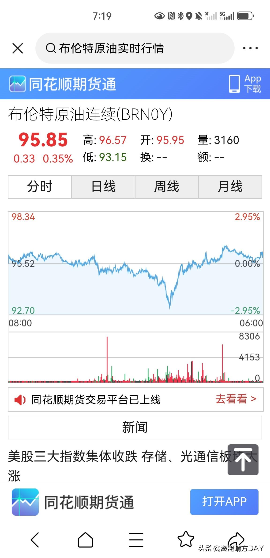 布伦特原油价格走势依然很强，如果再这样下去，油价可能又要上调了，昨天一天，布伦特