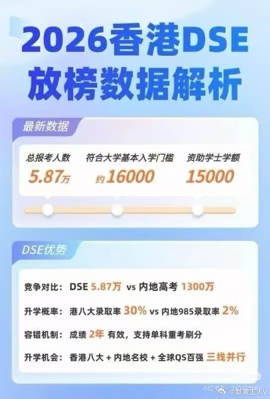终于，看清了香港的真实收入概况。大学生满地跑，技术工无处找。看来，每个人潜意识里