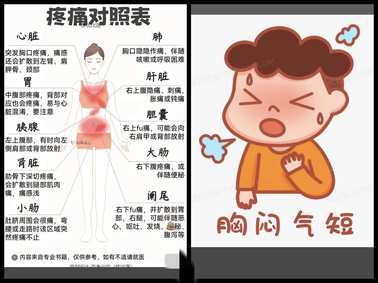 身边3个真实病例吓到我！现在的病真的不挑年龄，别拿身体赌明天家人们谁懂啊！