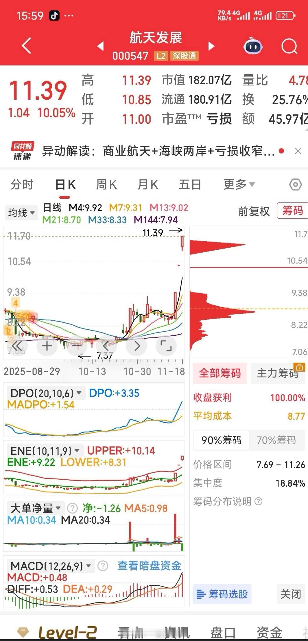 【目前家中五牛】现跟踪五牛：胜利股份，华胜天成，龙洲股份，航天发展，标准股份。今