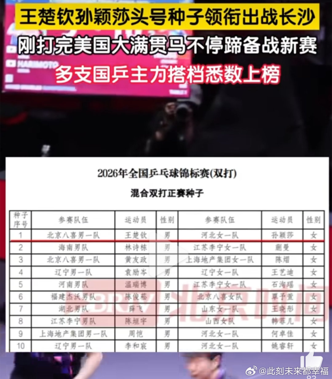 刚刷到名单真的会谢，莎头组合居然真的来了！😱本来以为他俩刚打完美国大满贯得歇口