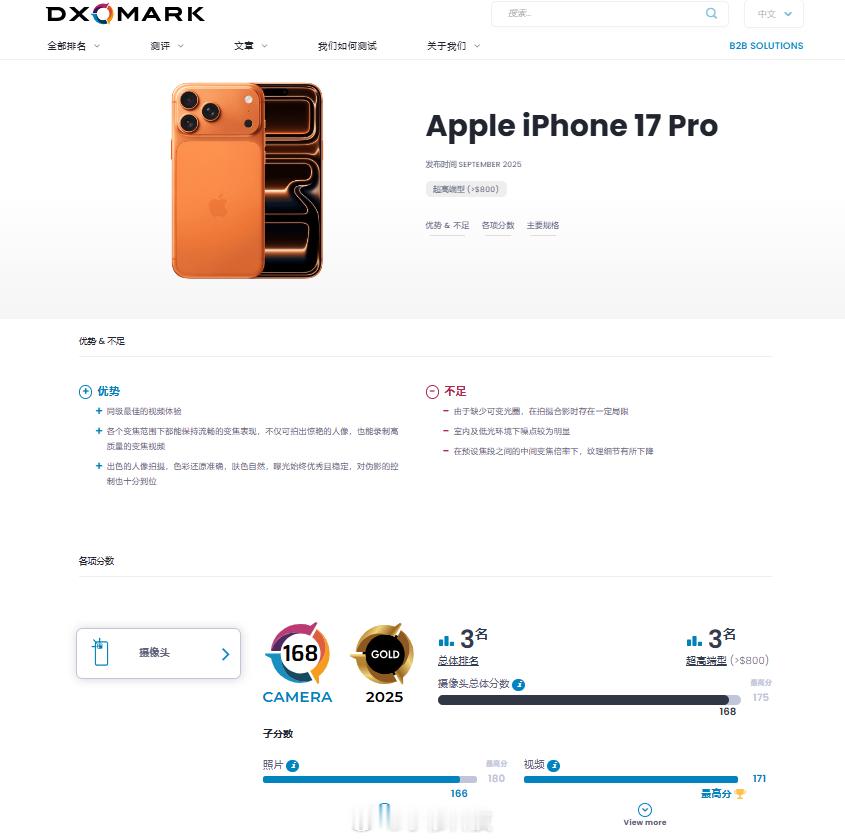 iPhone17Pro的DXO影像跑分出炉，总分168分全榜排名第三，仅次于fi