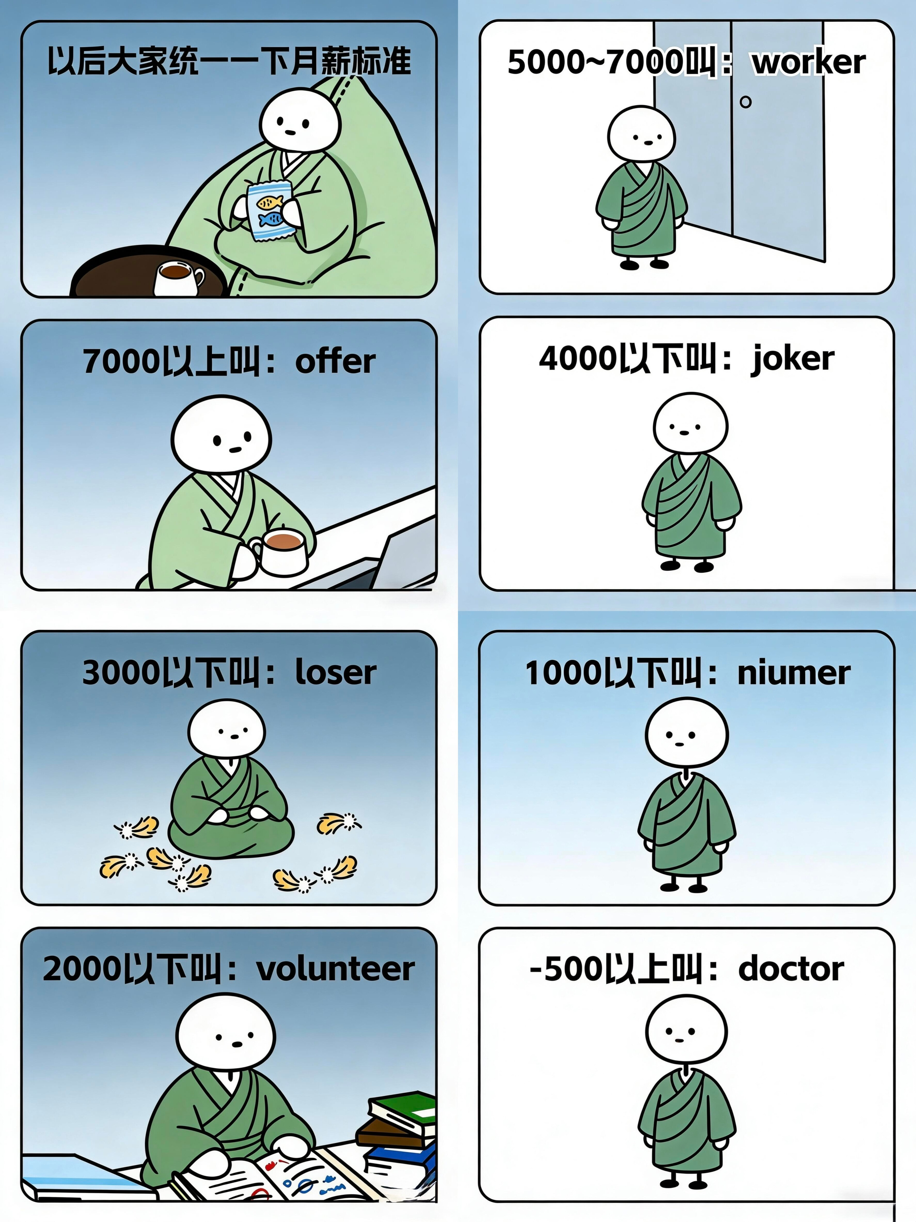 打工人现状建议大家以后按统一月薪标准称呼自己的工作。