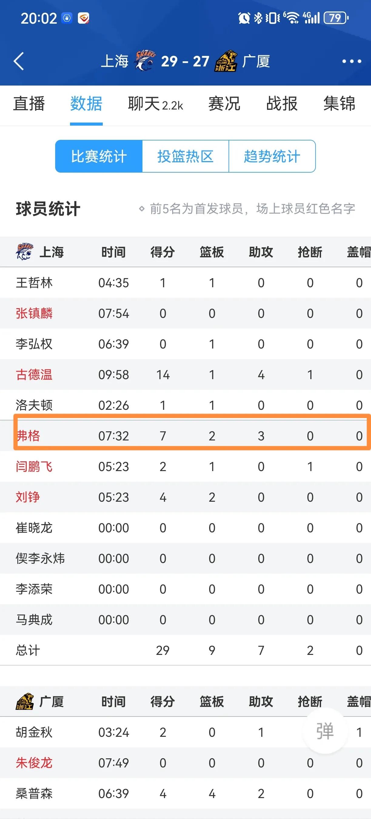 打总决赛还是需要心理强大的球员。都知道上海久事实力强，但是打总决赛还要看心里。