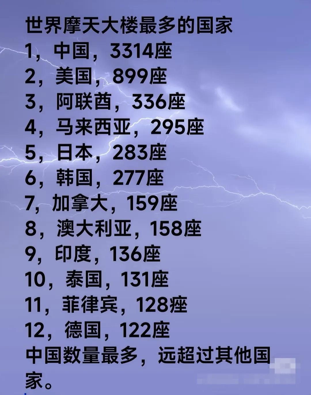 中国高楼太多了。中国人为什么热衷于建高楼呢？