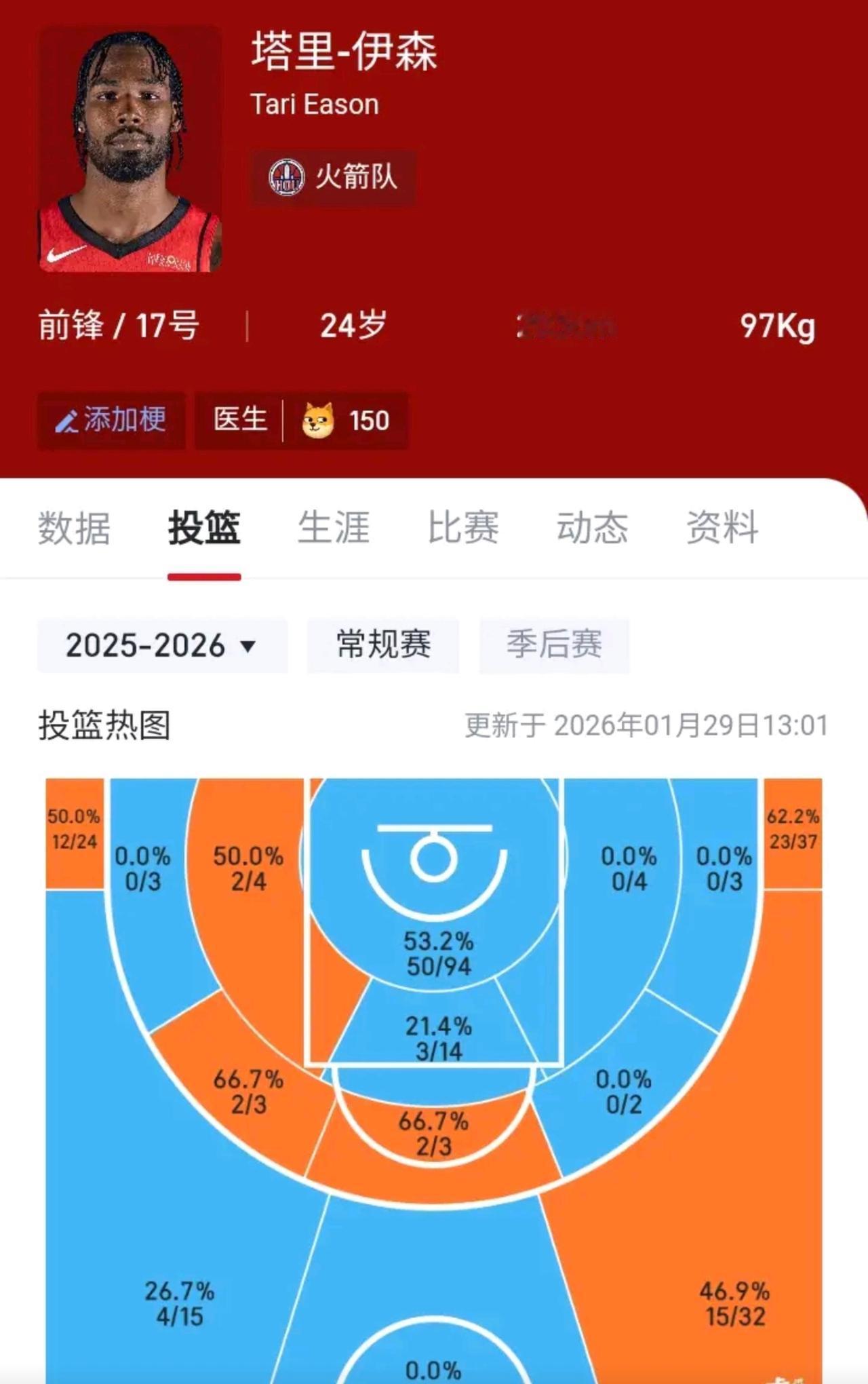 伊森46%的整体三分命中率具有很大的欺骗性算不上一个严格意义的空间点图中很