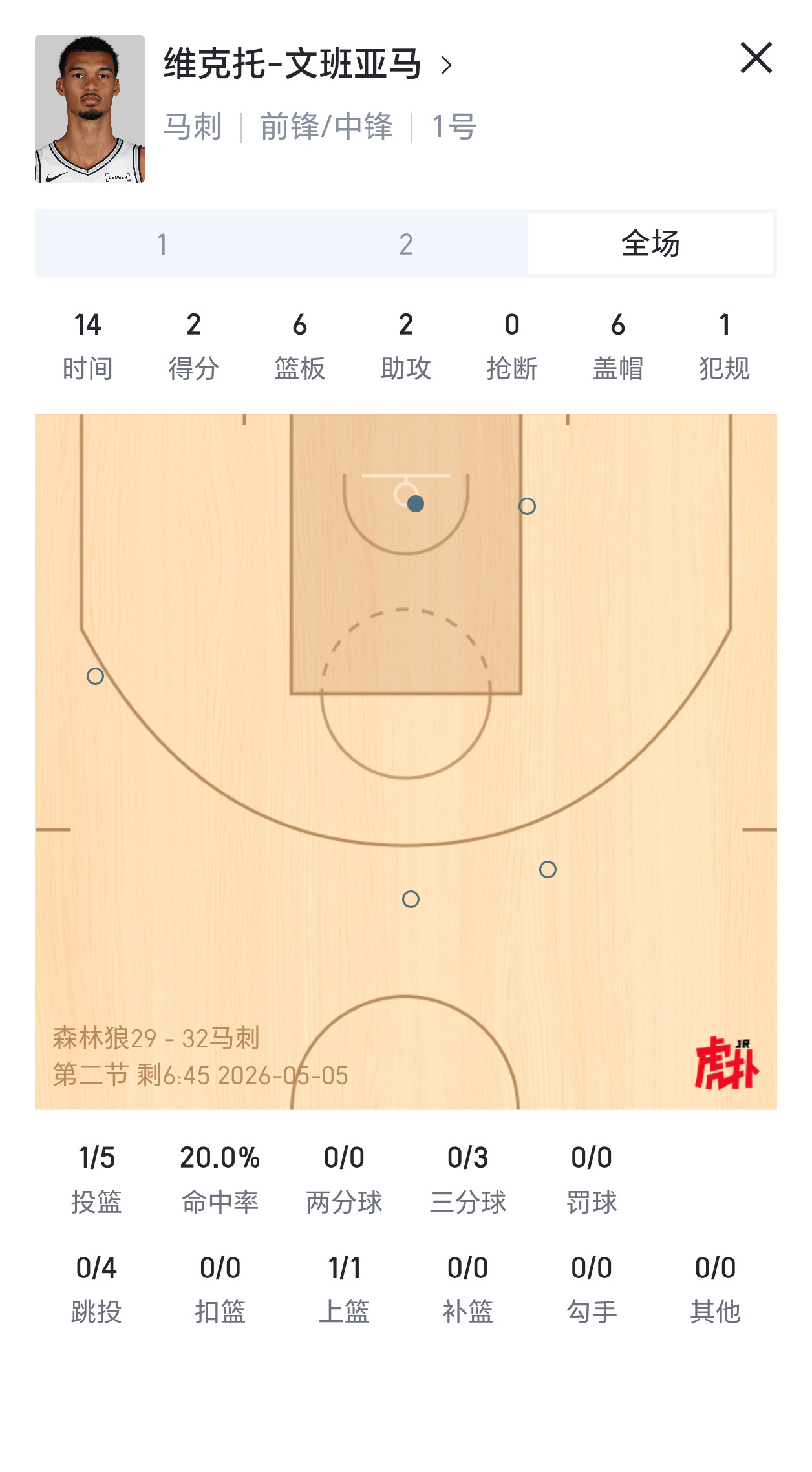 文班6个盖帽了？森林狼vs马刺nba季后赛