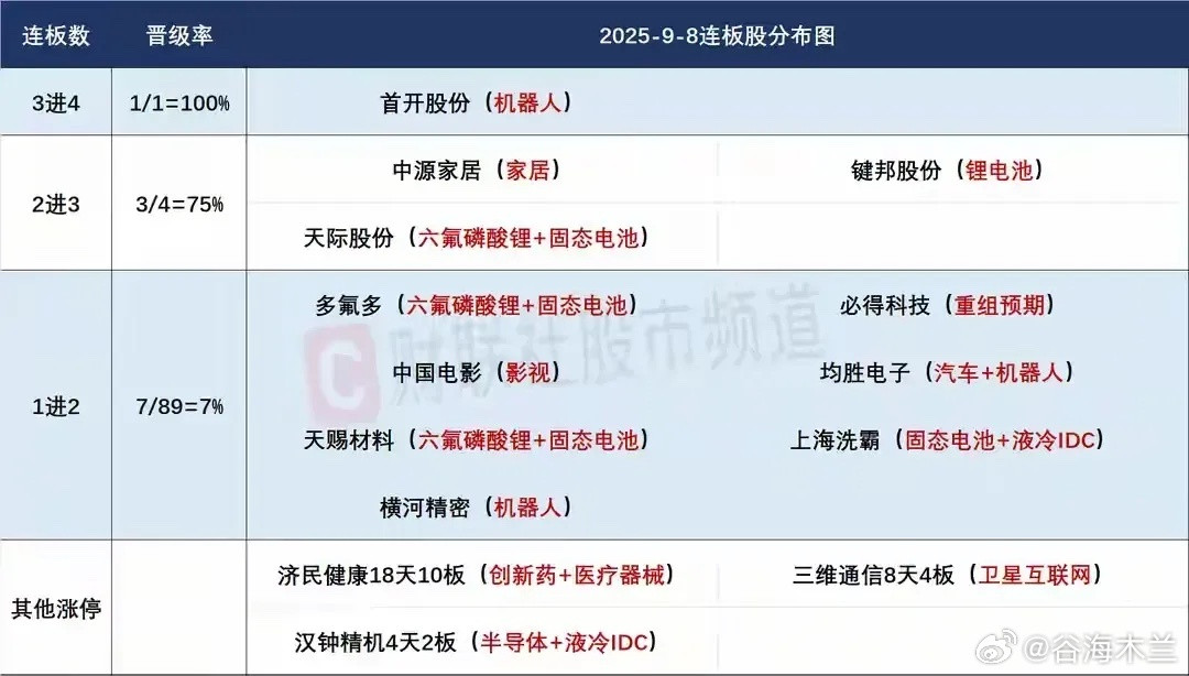 9月9日盘前预案：市场轮动越来越明显，短线注意把握市场的高低切换！1、新的一周，