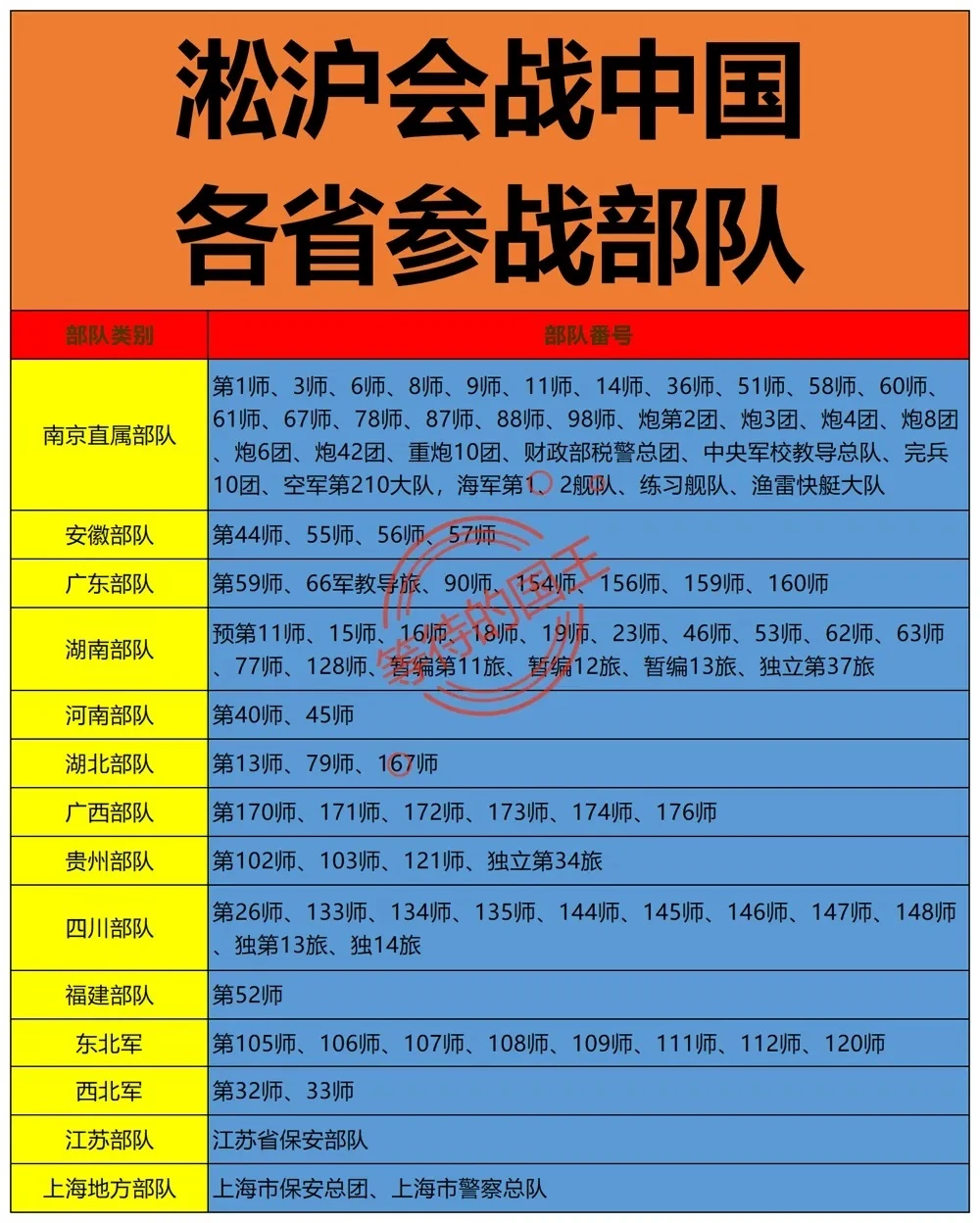 粤军几乎打光了。 桂军几乎打光了。川军……