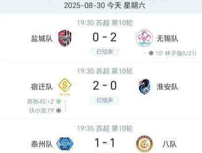 今晚三场苏超同时爆出冷门，排名靠后的球队两胜一平，开赛来还是头一回。①盐城这场，