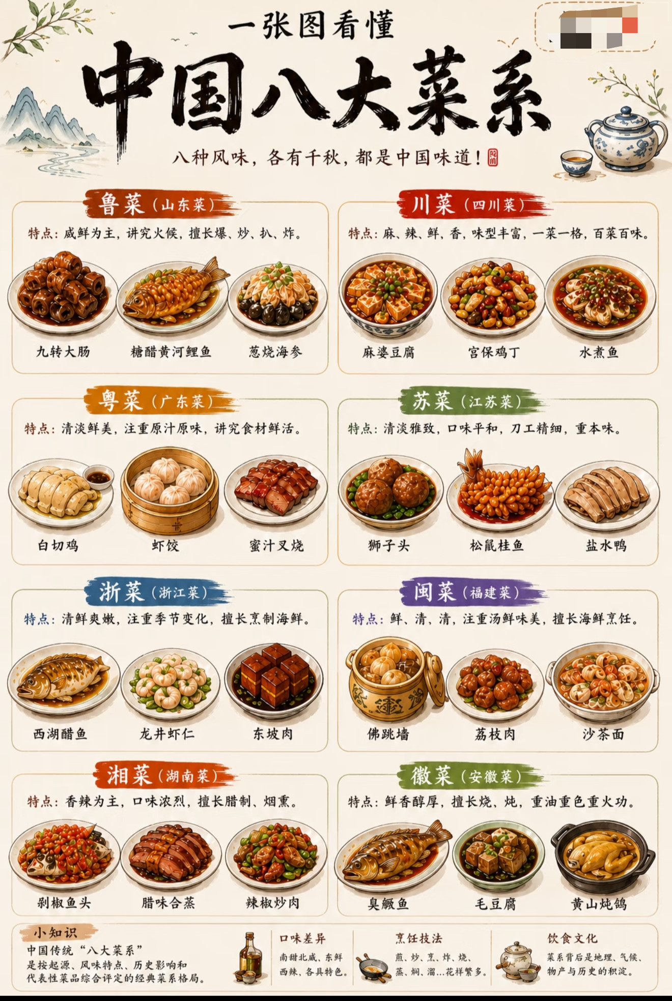 中餐混战川菜粤菜杀疯了川菜老师傅遭年轻厨子爆冷击败大家能接受的改良是什么？好像吃