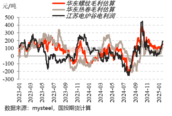 [黑金深耕]钢材2025年春节累库幅度预测