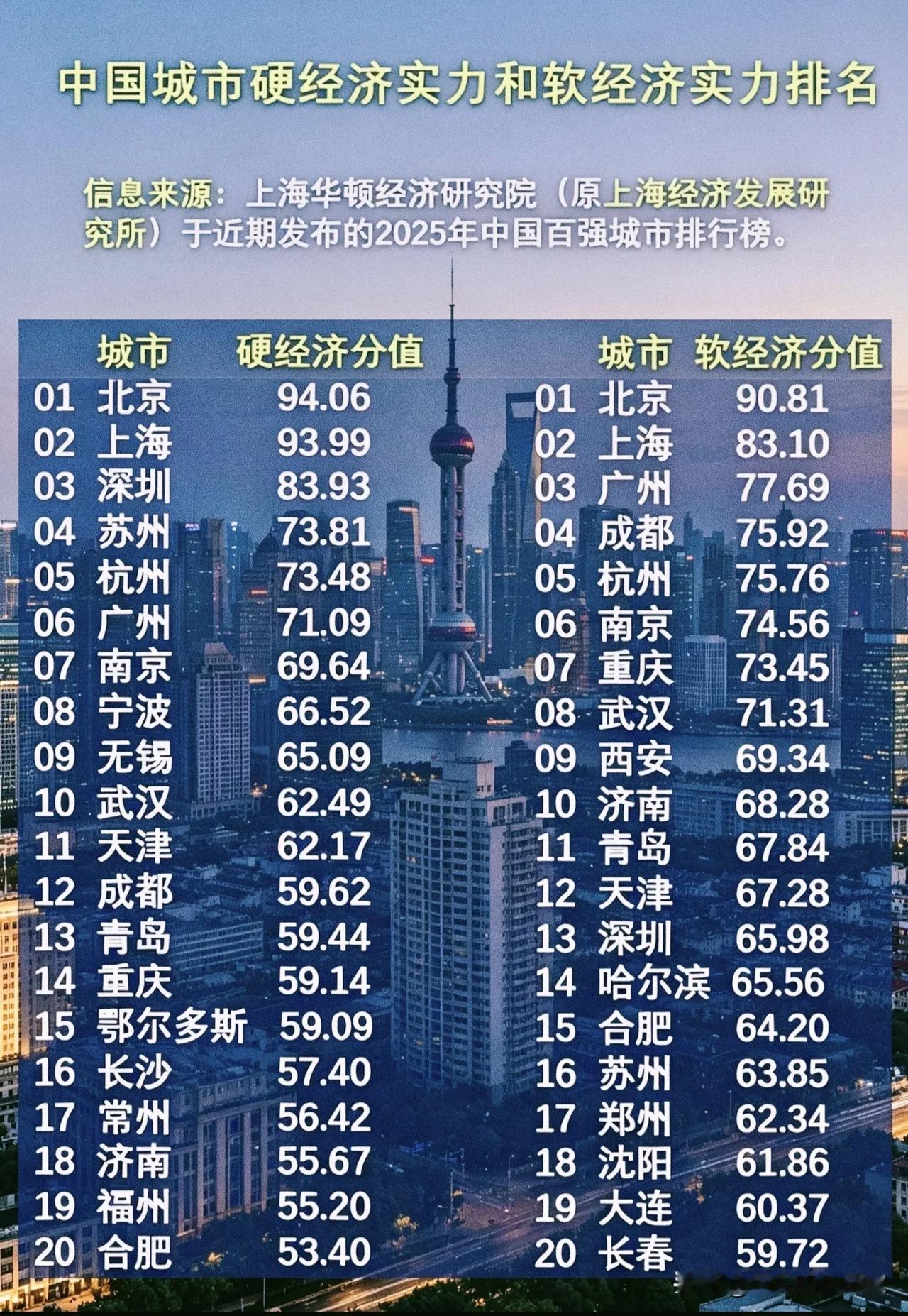 城市“双面镜”：GDP不是唯一的底气，看不见的软实力正在悄悄定输赢！你有没