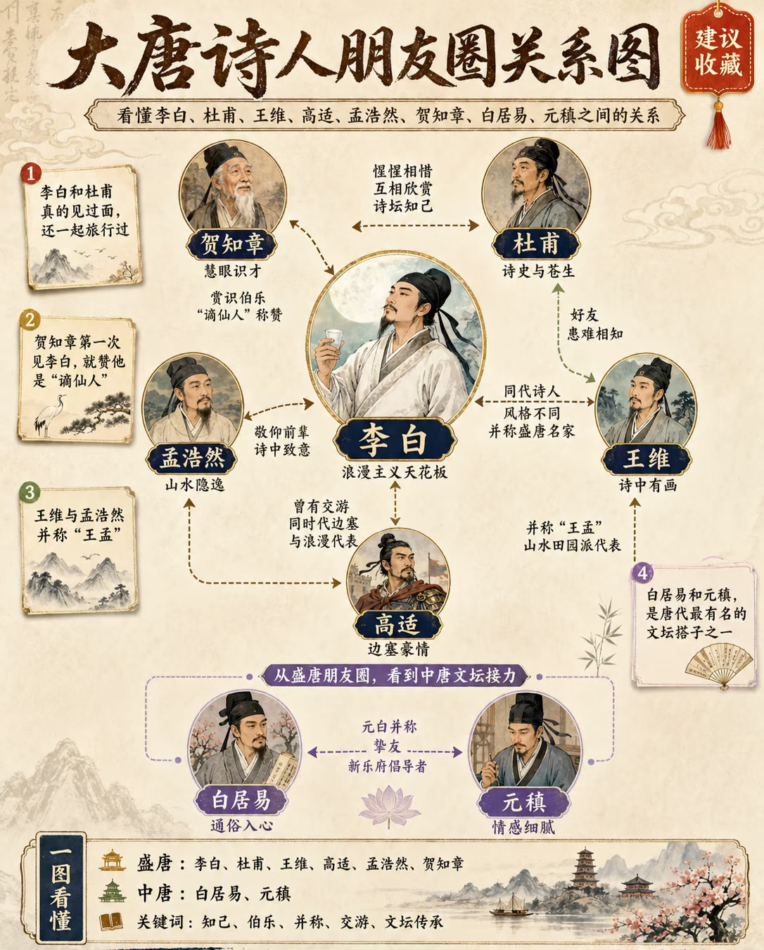 微小说大赛趣说历史《长安一夜》开元二十年的长安，春风把柳絮吹满了朱雀大街。东市