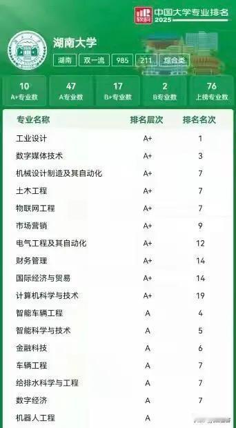 工业设计数字媒体技术机械设计制造及其自动化土木工程物联网工程市场营销