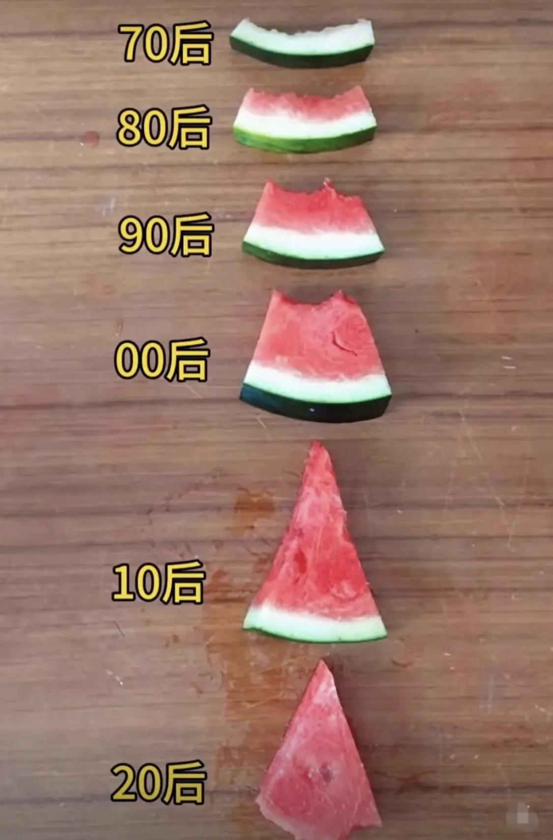 20后是怎么个事儿？[捂脸哭]