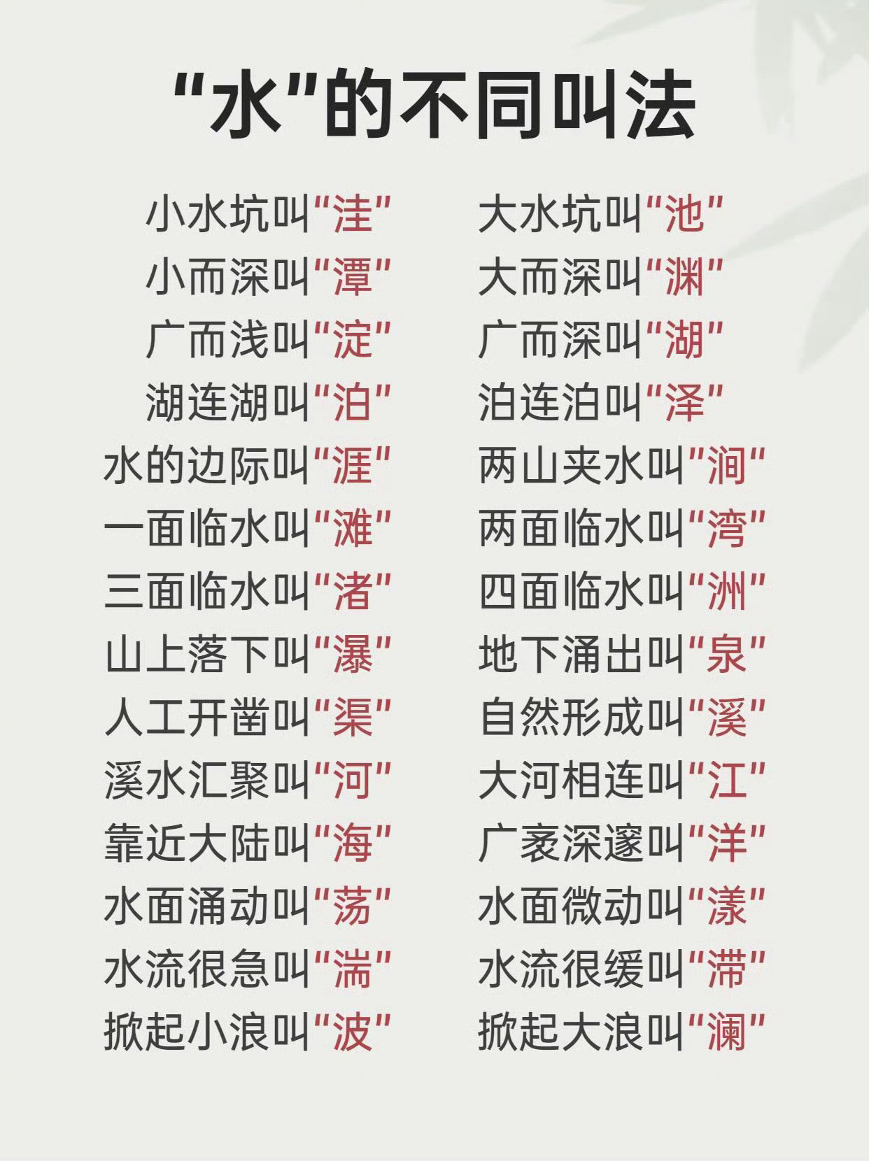 涨知识！原来“水”竟有这么多种叫法