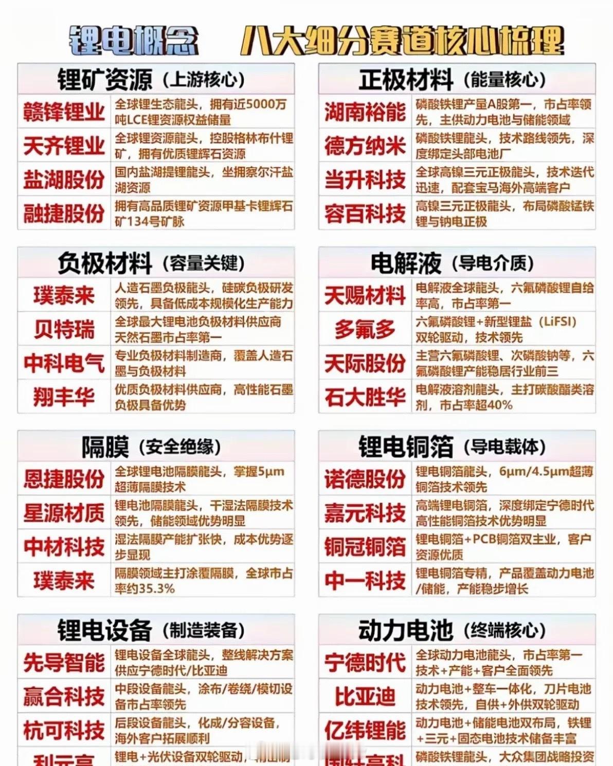 从抢矿大战到技术内卷：锂电赛道十年格局变局2015年的锂电行业，核心竞争逻辑只有