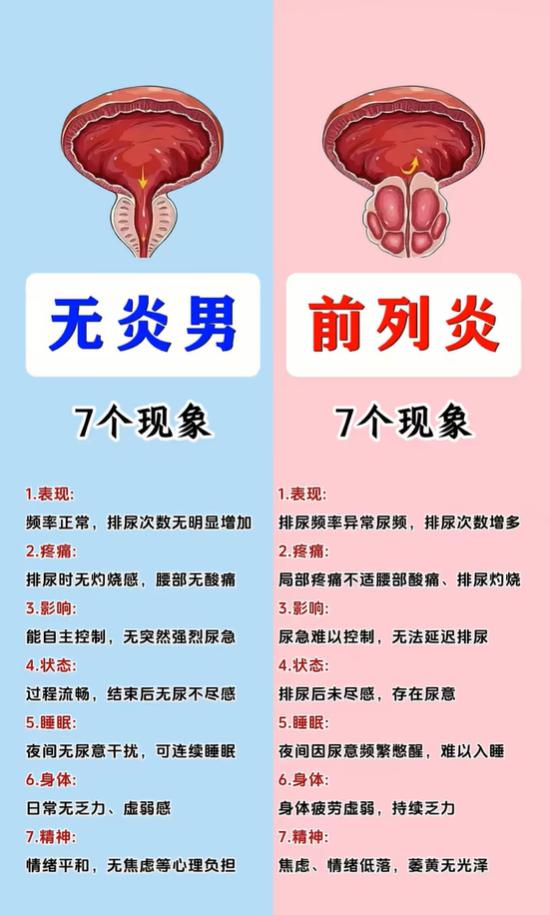 前列腺好不好，看这7个表现就知道