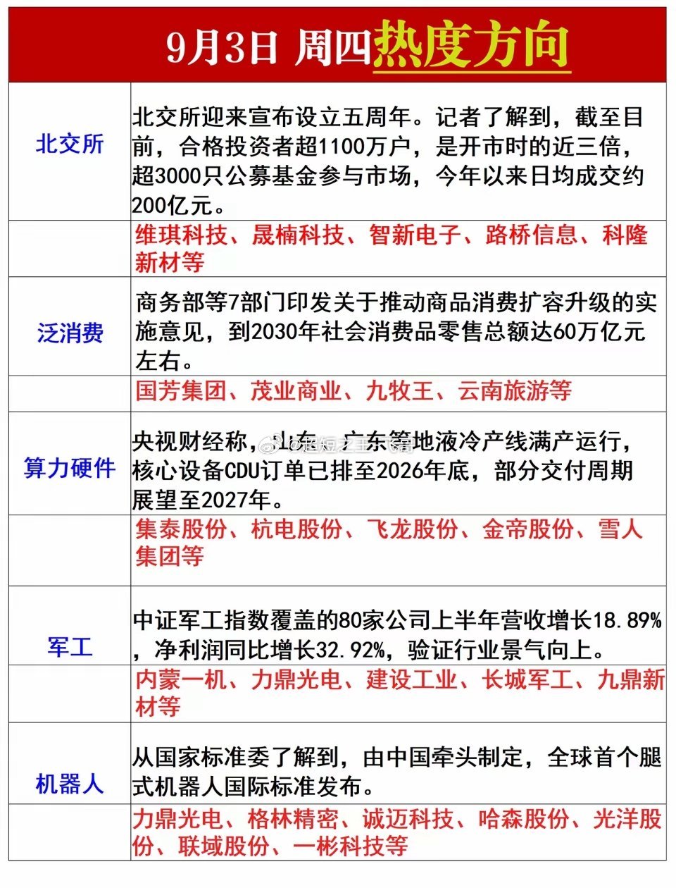 9月3日星期四热门题材梳理​​​
