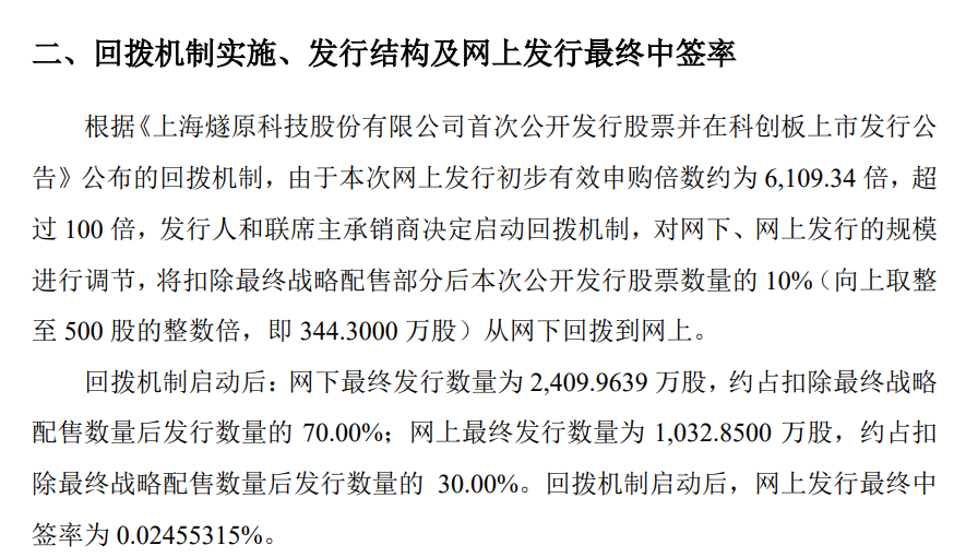 燧原科技, 中签率公布!