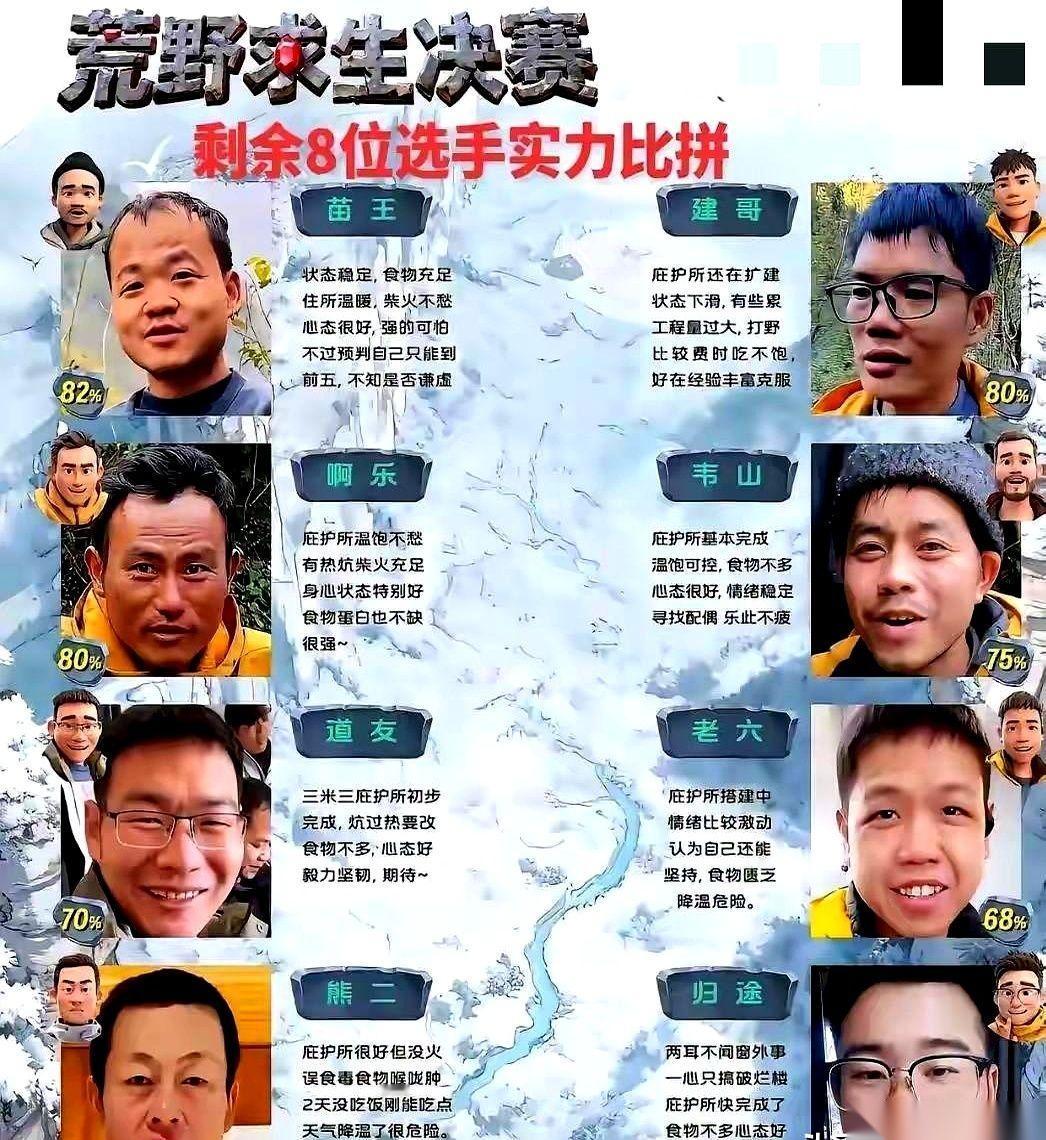 15天了，熊二还是没生出火来。真的，15天，在荒山野岭里，没火。有人已经把山