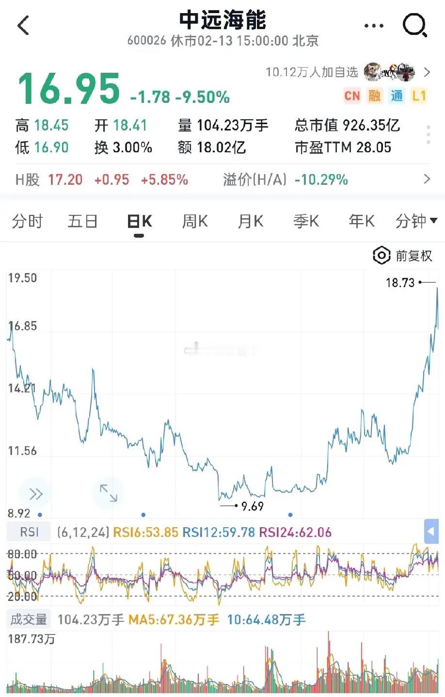 2026年翻倍股之中远海能、招商轮船！1.各国加大制裁，黑船的逐步退出，利好合规
