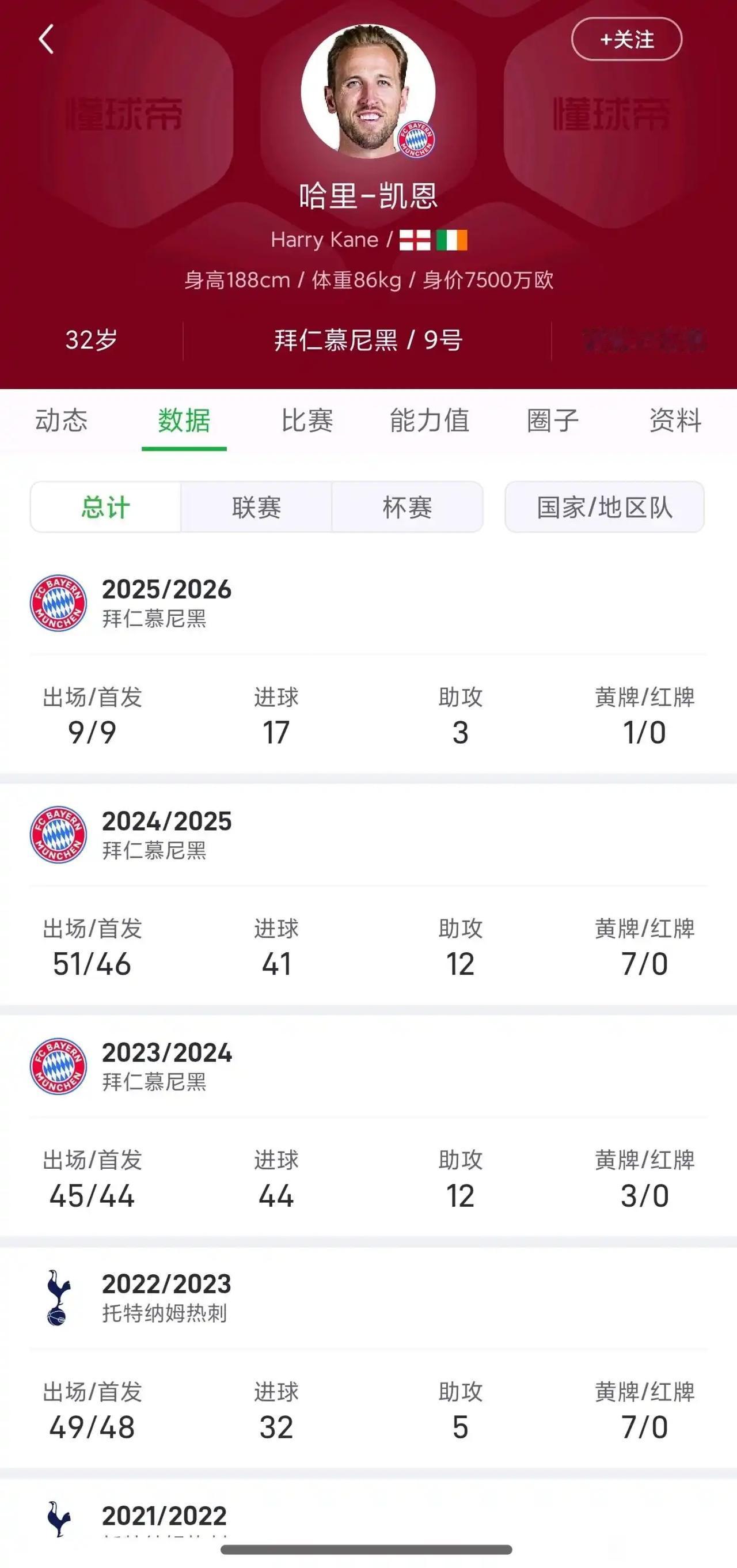 大家觉得凯恩这个赛季能进多少球？此前凯恩最高，拜仁第一年44球。莱万在2