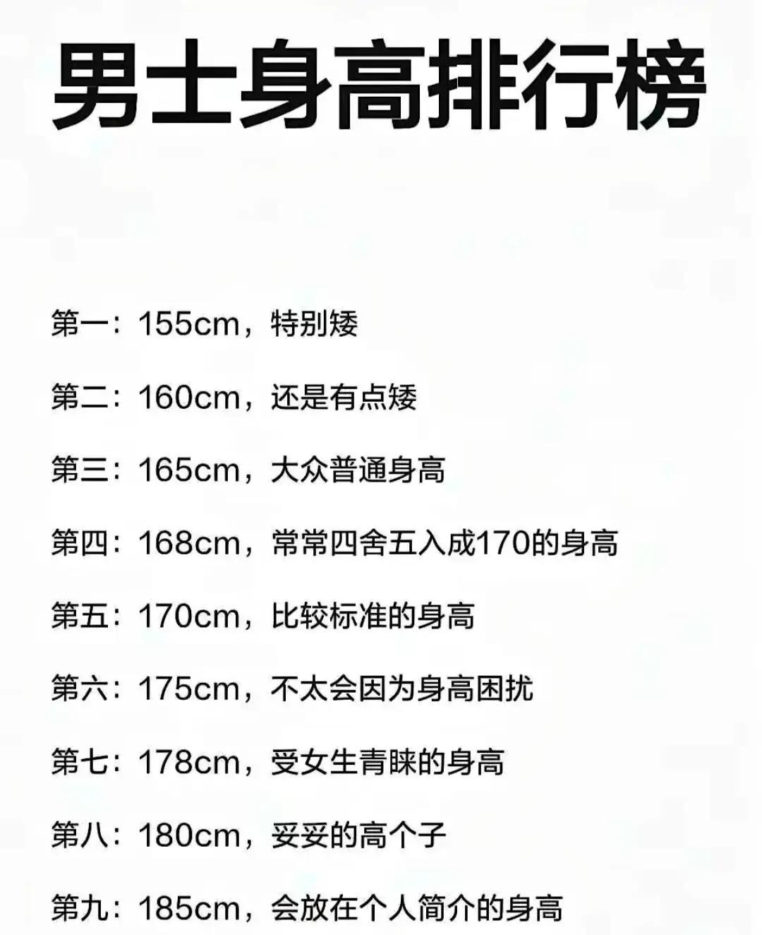 珍爱网刚公布数据，170cm以下男生在相亲软件上被划走的概率高出一倍。社科院