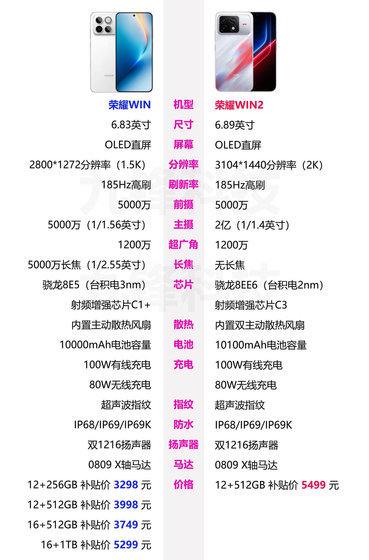 荣耀WIN2相比上一代升级明显吗？。荣耀win2荣耀win骁龙8e5