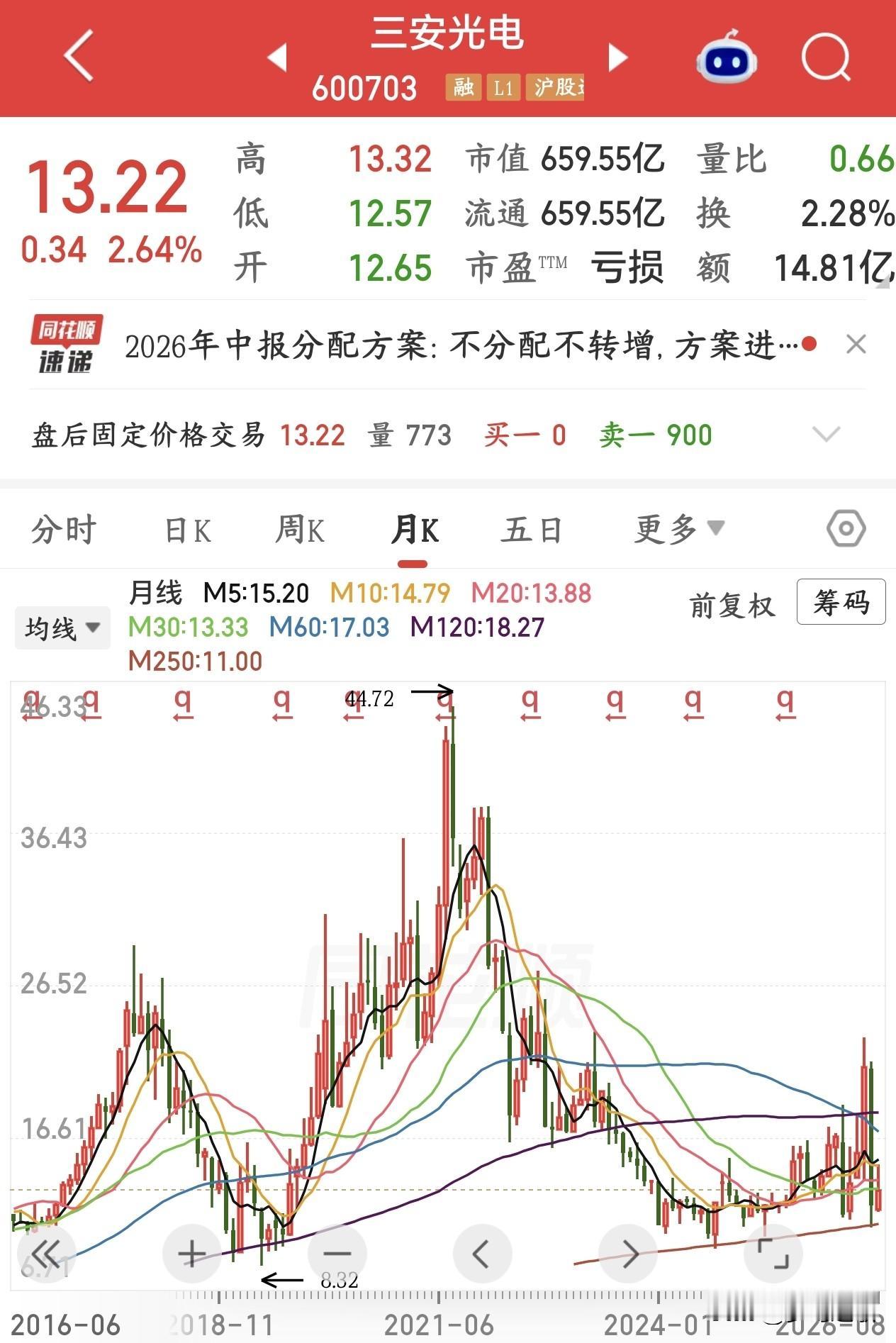曾经的第三代半导体龙头，现在已经亏到姥姥家了三安光电发布2026年半年报：上半