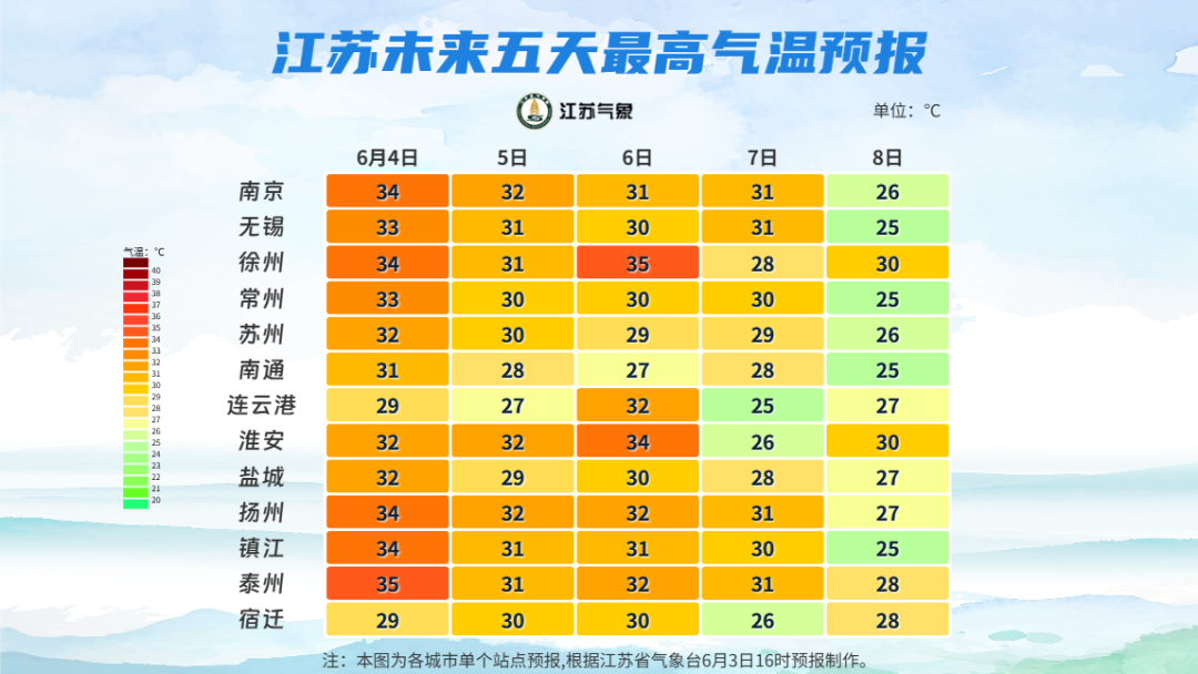35℃! 中到大雨+雷暴大风! 江苏天气最新预测