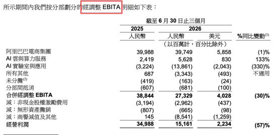 马云、蔡崇信、吴泳铭接连出手! 阿里巴巴到了最危险的时刻?