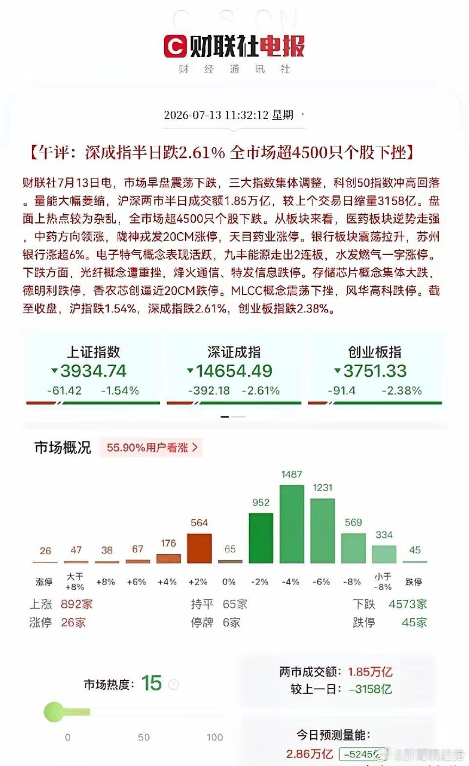 黑色星期一，发生了什么大事？这是发生了什么大利空？跌的这么凶，周末基本上都是利好