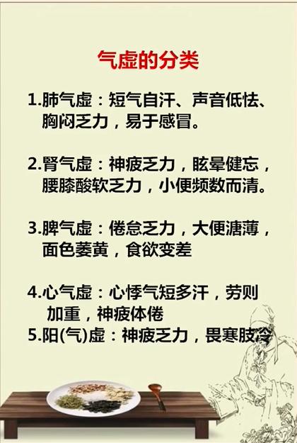 气虚的分类~