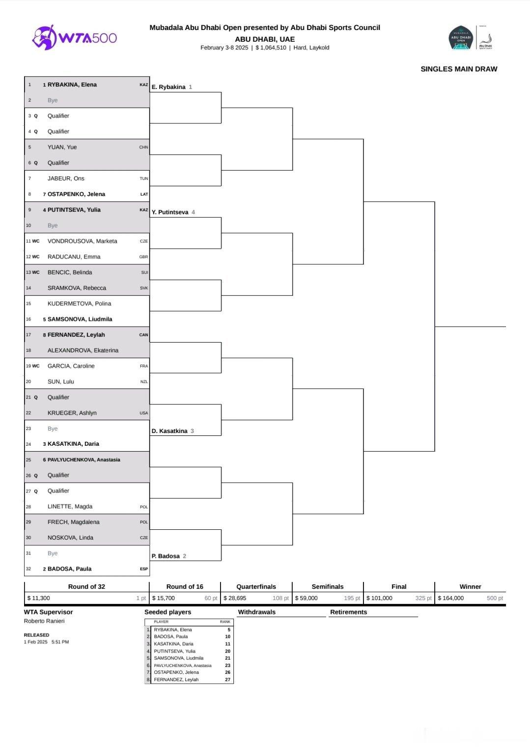 wta500阿布扎比500赛公布单打签表卫冕冠军莱巴金娜、巴多萨列头两号种子