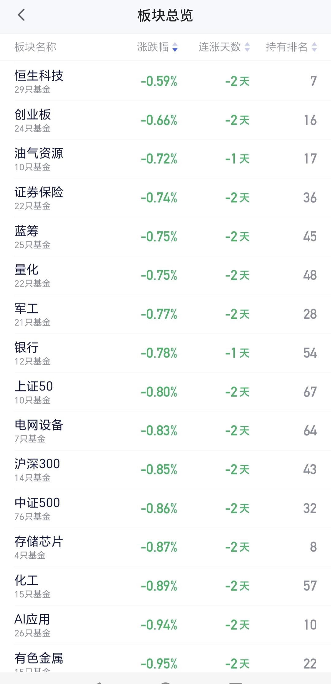 基金：恒生科技板块的进场点和离场点恒生科技板块最近一段时间表现非常不好，节前的