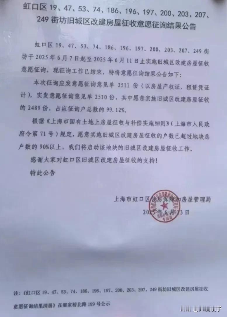 朋友们，虹口区零星地块旧改征收重大利好消息出来啦～虹口区十一个街坊的旧城区改