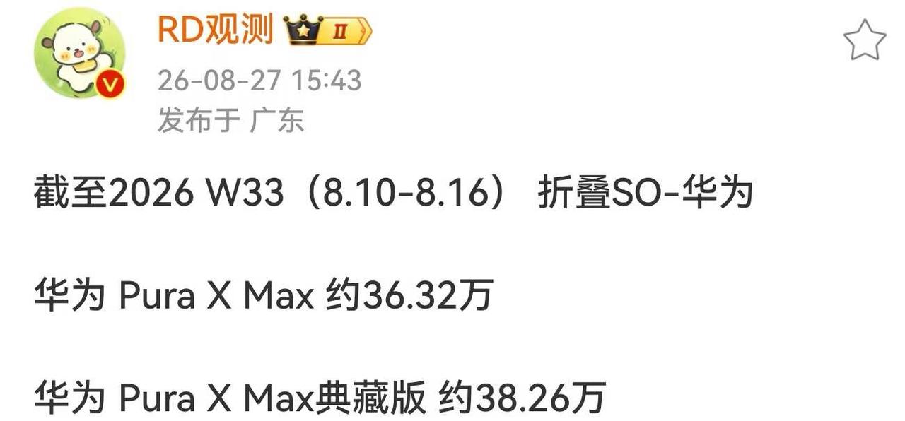 华为折叠销量出炉🔥据博主RD观测统计数据折叠SOw33（8.10-8.