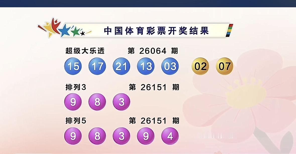 大乐透26064期开奖号码：前区03、13、15、17、21，后区02、07