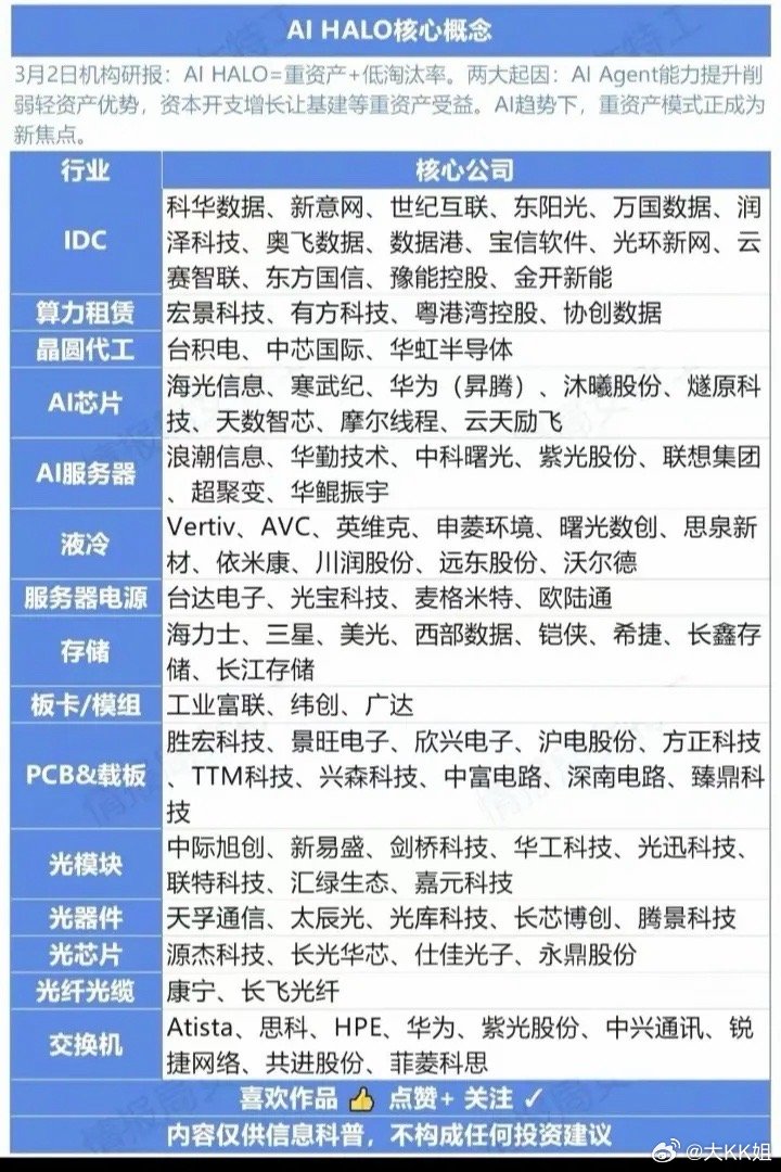 AIHALO概念股票梳理:以下图表展示的股票不构成投资建议，据此操作风险自负。