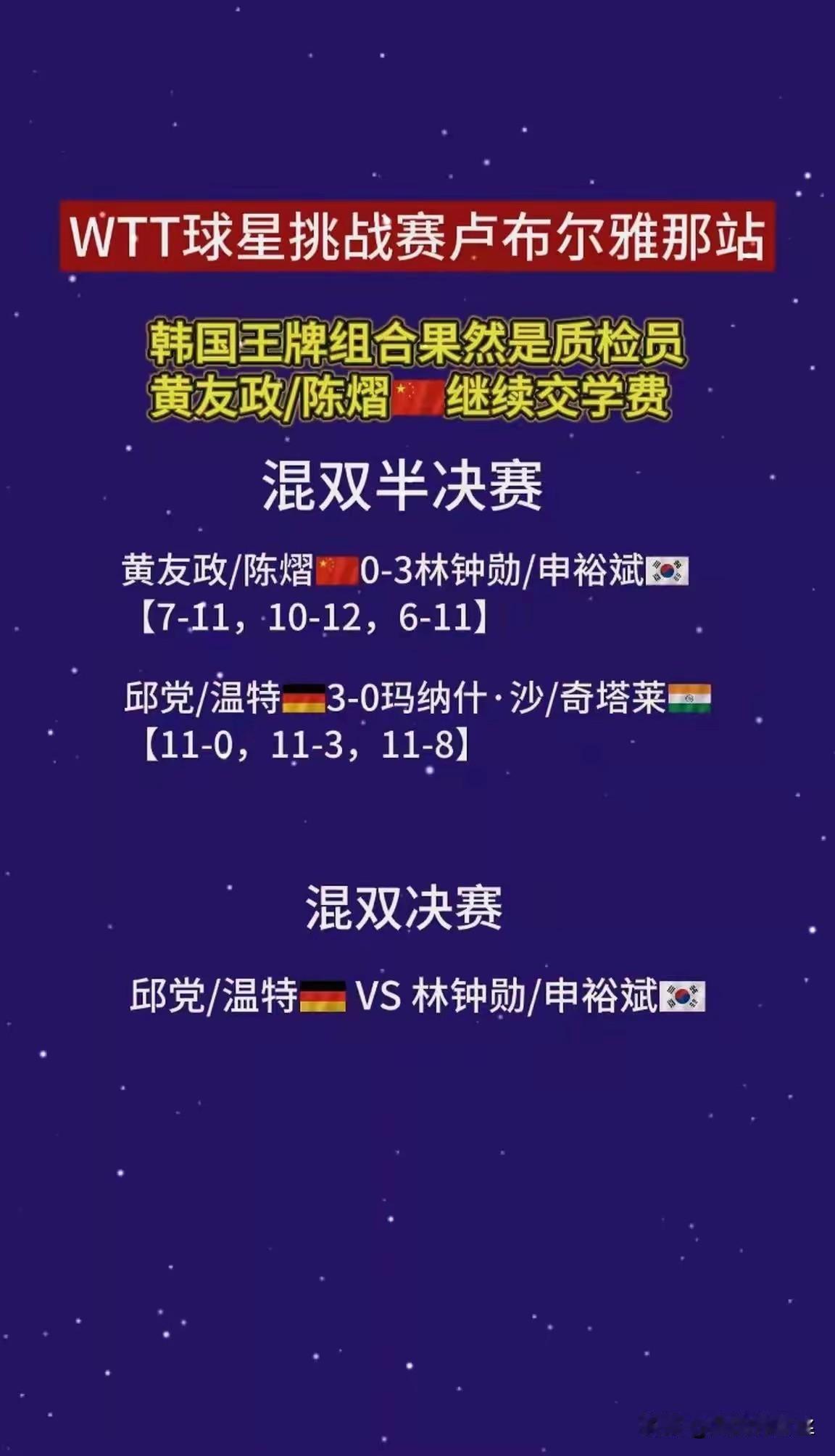 萨格勒布挑战赛二十几人颗粒无收，想着还有球星挑战赛，不会每站比赛都全军覆没。结