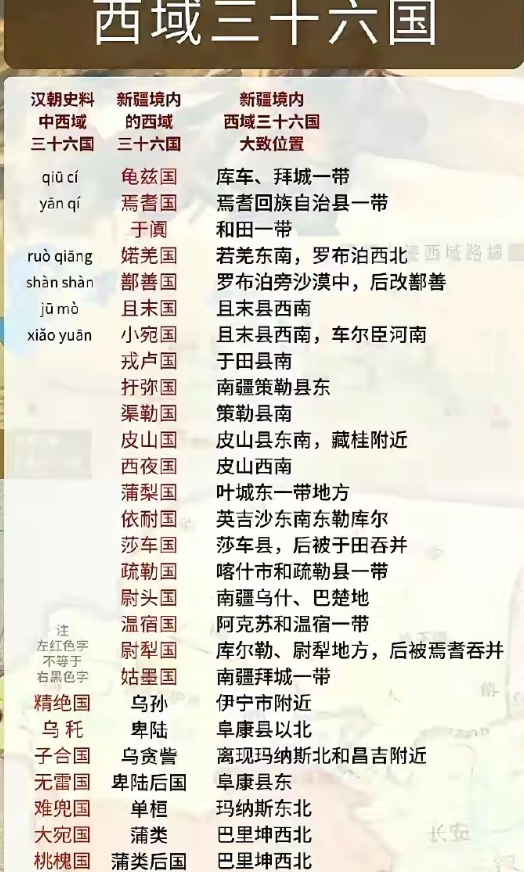 东汉西域三十六国​​​。。。。