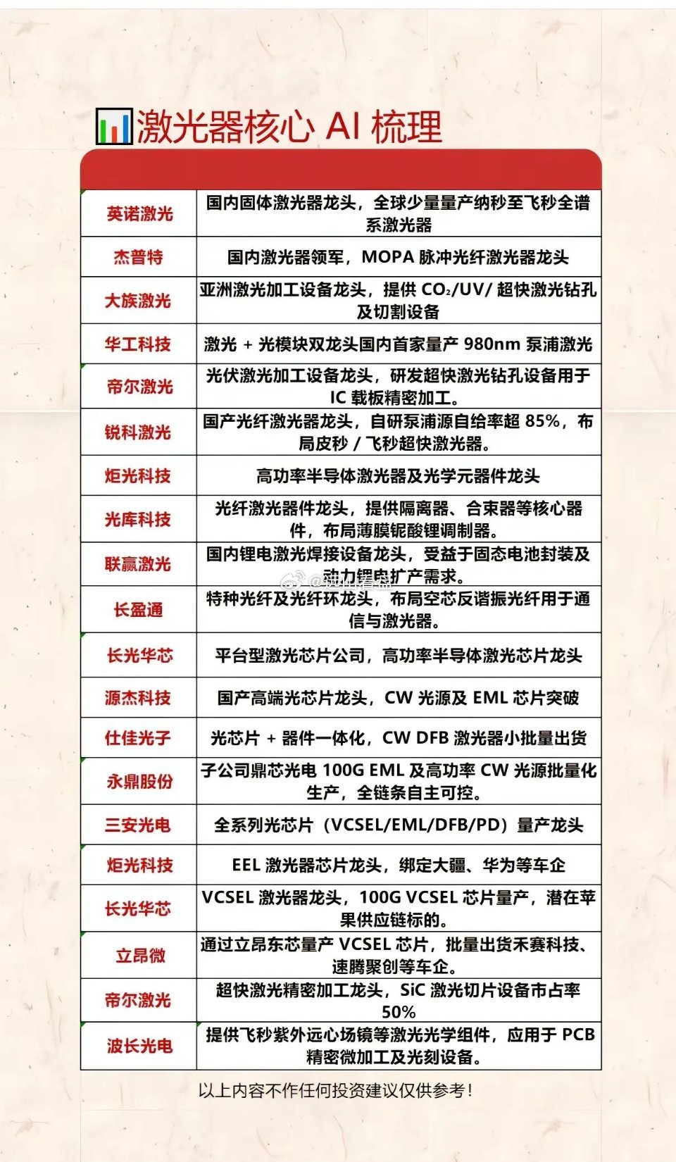 1.6T光模块+CPO催化，激光器上下游受益标的整理，
