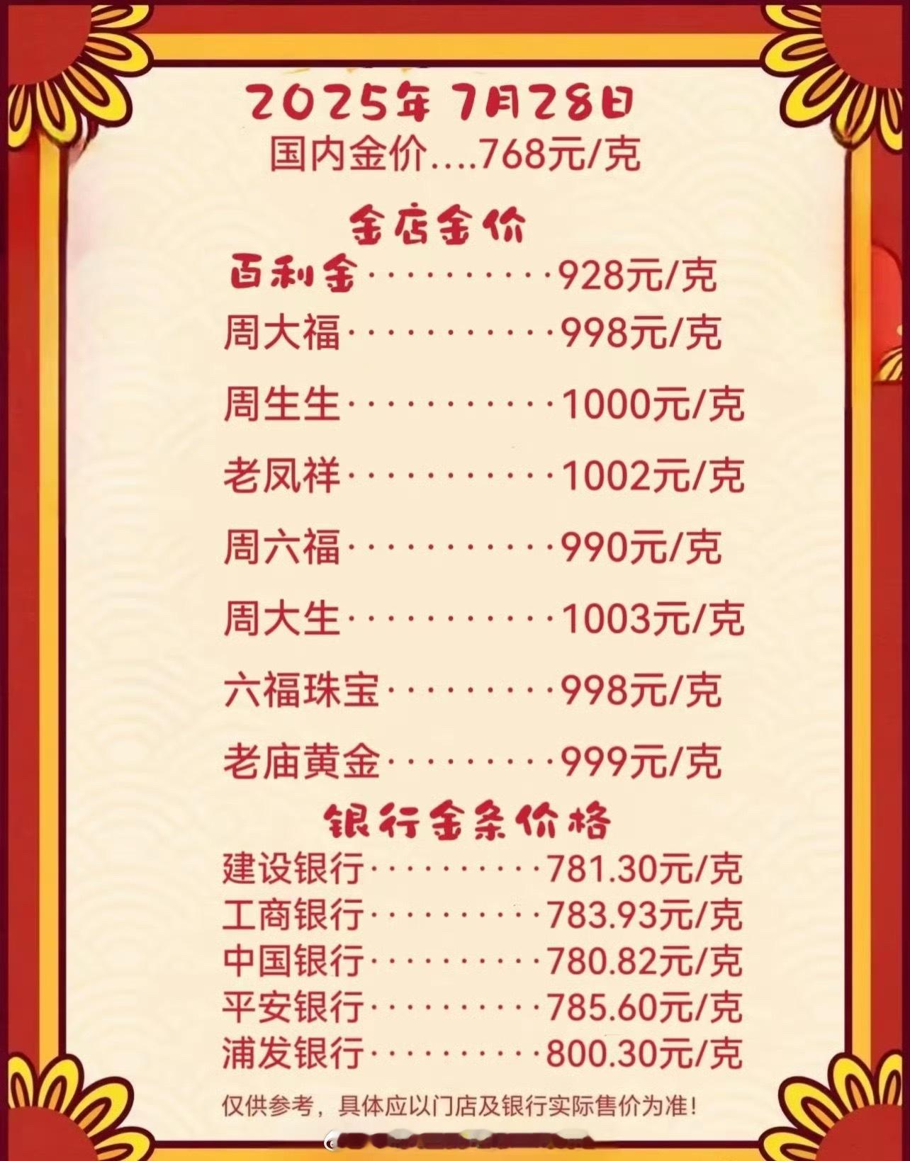 金价关于金价的起起伏伏，大家有没有习惯[墨镜]总之关注有必要，但是投资需谨慎切记